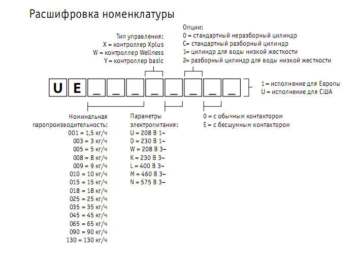 Изображение для товара Carel UE005WDC01