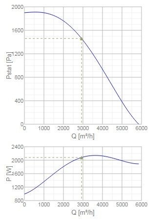 Изображение для товара Systemair KBR/F 355D2/K IE2