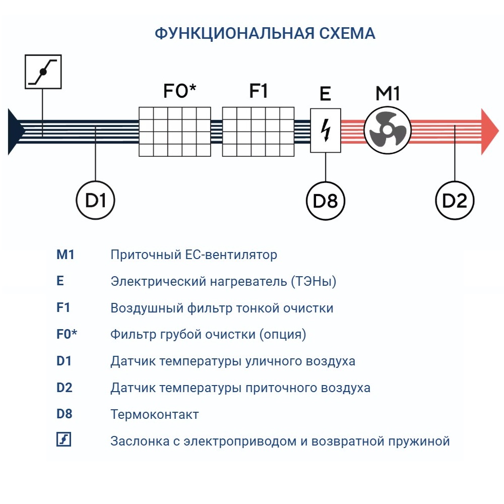 Приточная установка Turkov Capsule 1100 12E