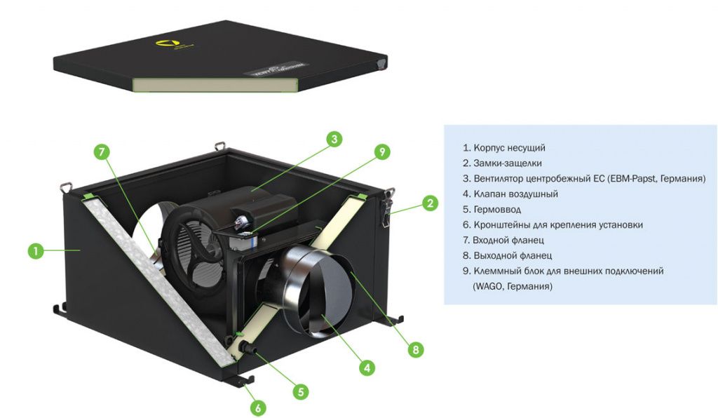 Изображение для товара VentMachine BW700