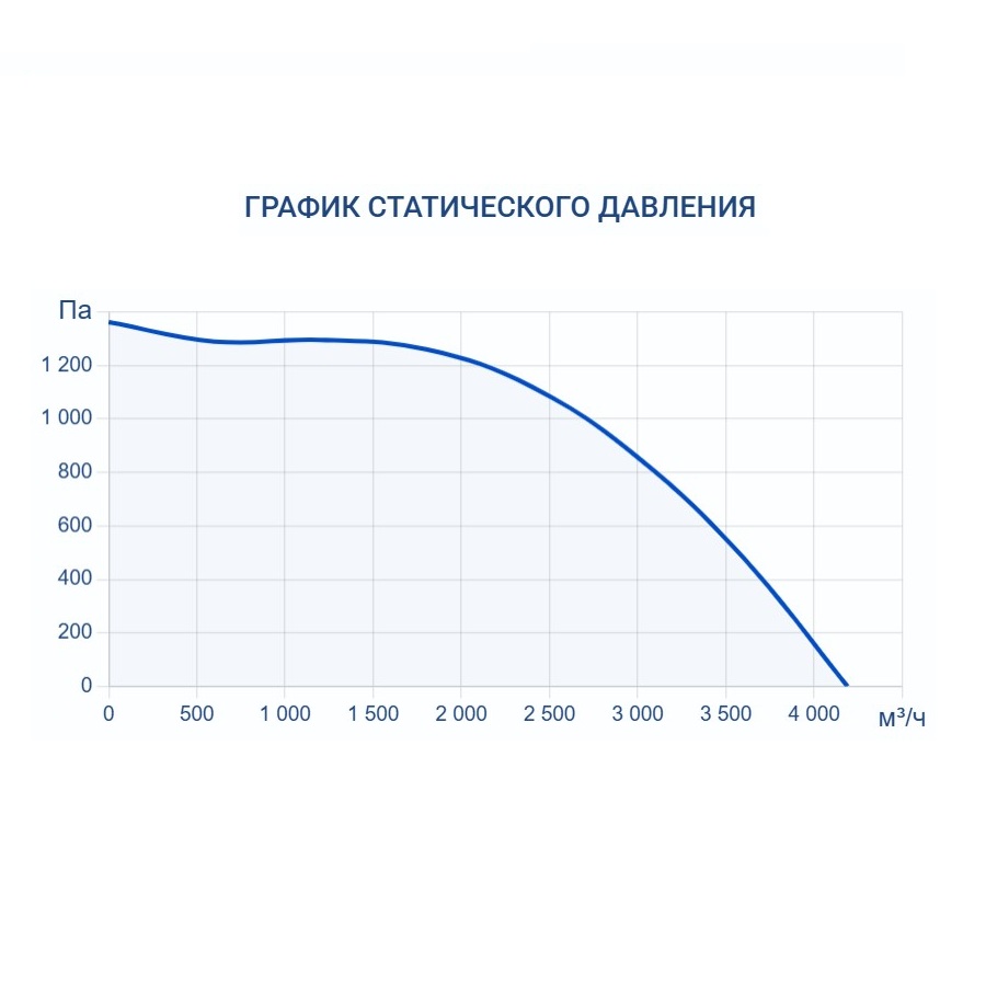 Приточно-вытяжная установка Turkov Zenit Heco X 3510 W 2R