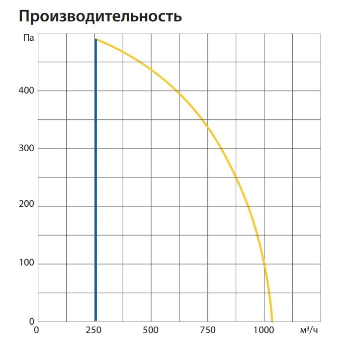 Приточно-вытяжная установка Komfovent ОТД-R-1000-U-E-M5/M5-GTC-L/A