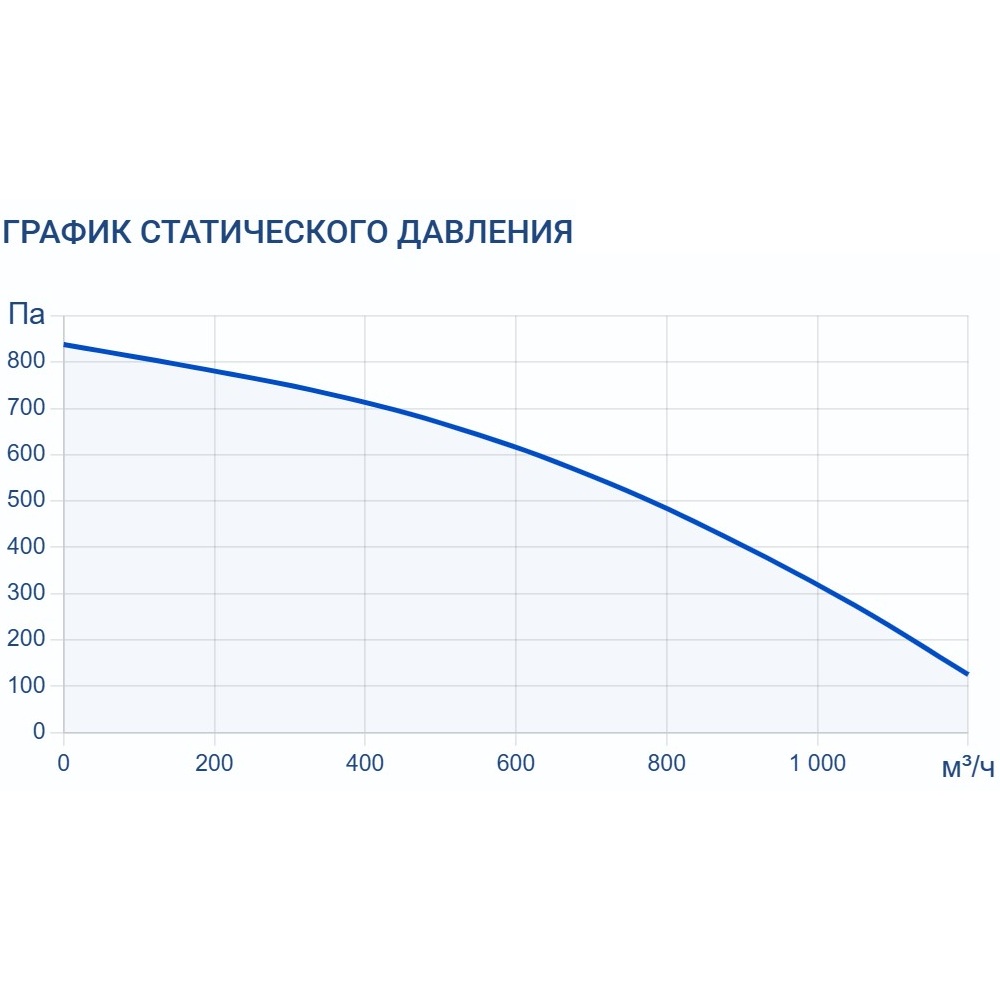 Приточно-вытяжная установка Turkov ORBITA V 900 W2R