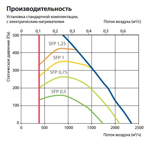 Изображение для товара Komfovent Verso P 2000-H-E