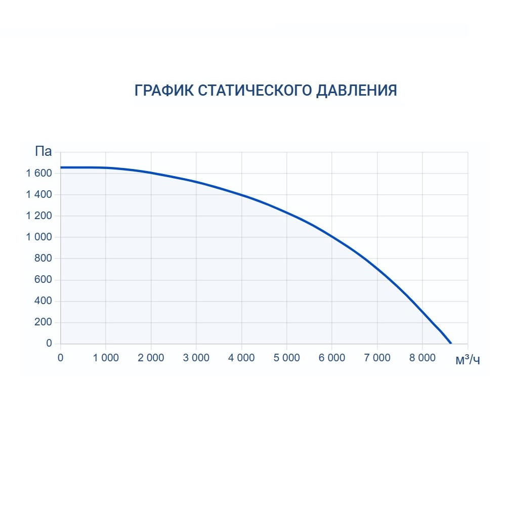 Приточно-вытяжная установка Turkov CRIOVENT S 7000 W