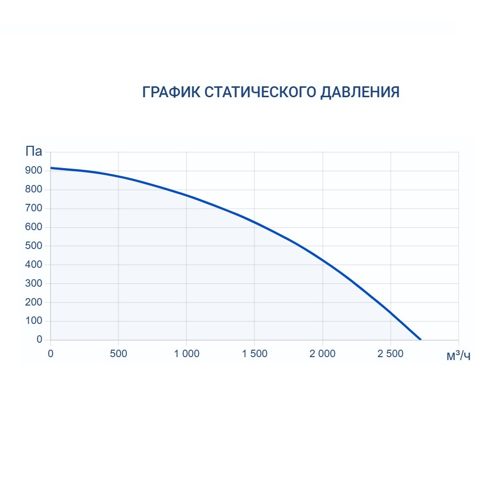 Приточно-вытяжная установка Turkov CRIOVENT S 2000 E