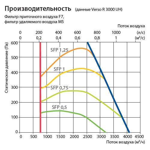 Изображение для товара Komfovent Verso R 3000-H-E
