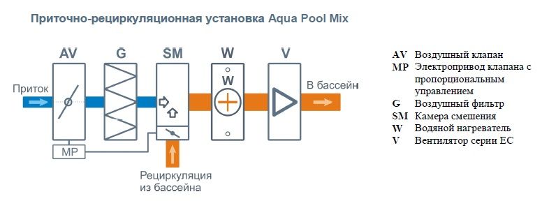 Приточная установка Бризарт 2700 Aqua Pool Mix