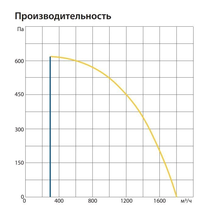 Приточно-вытяжная установка Komfovent ОТД-R-1500-U-E-M5/M5-GTC-L/A