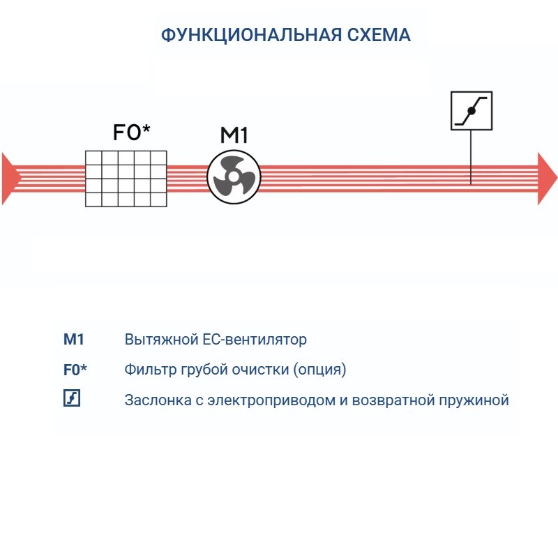 Вытяжная установка Turkov VBOX 3100 H
