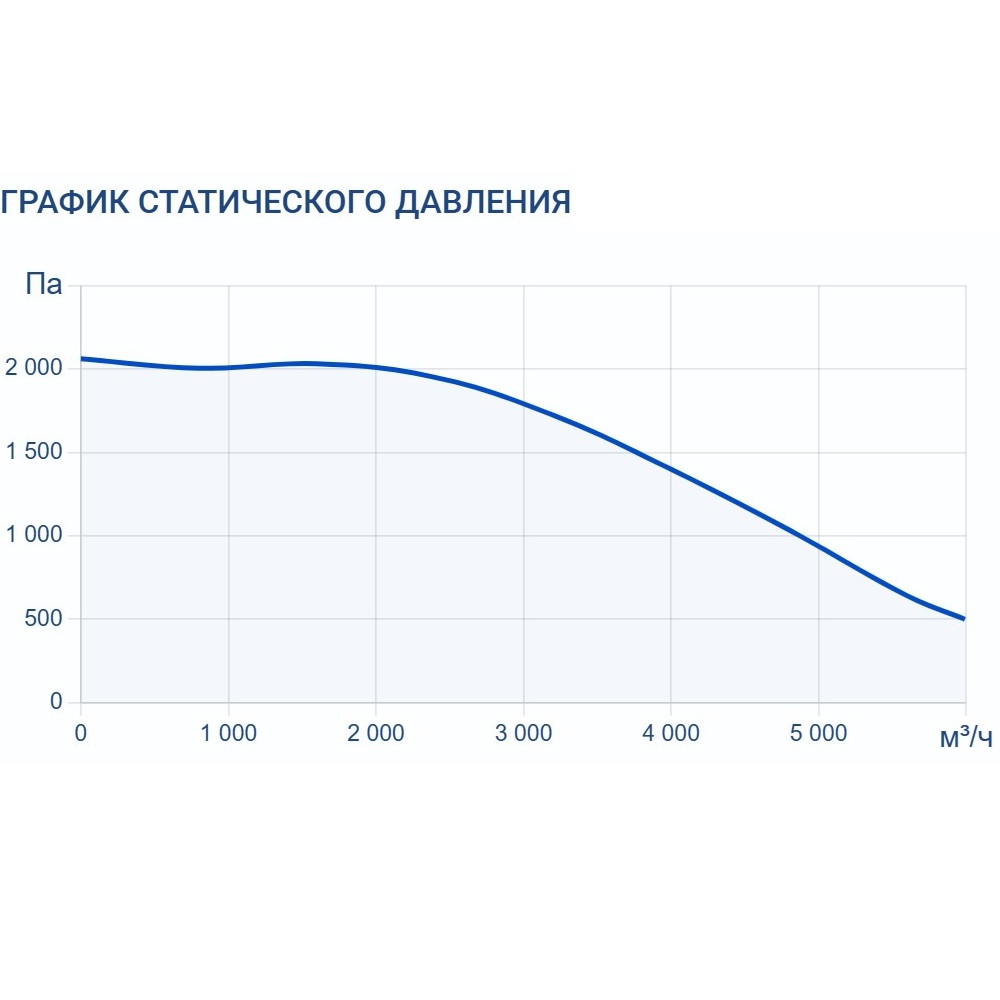 Приточно-вытяжная установка Turkov ORBITA VX 5000 12E