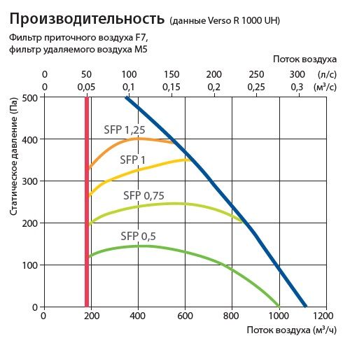 Приточно-вытяжная установка Komfovent Verso R 1000-H-E