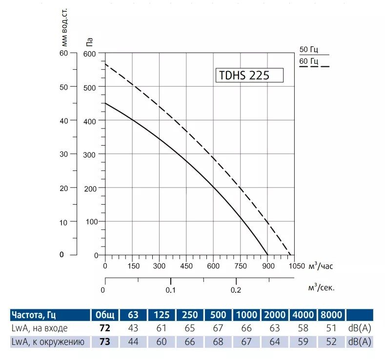 Изображение для товара Sysimple TDHS 225
