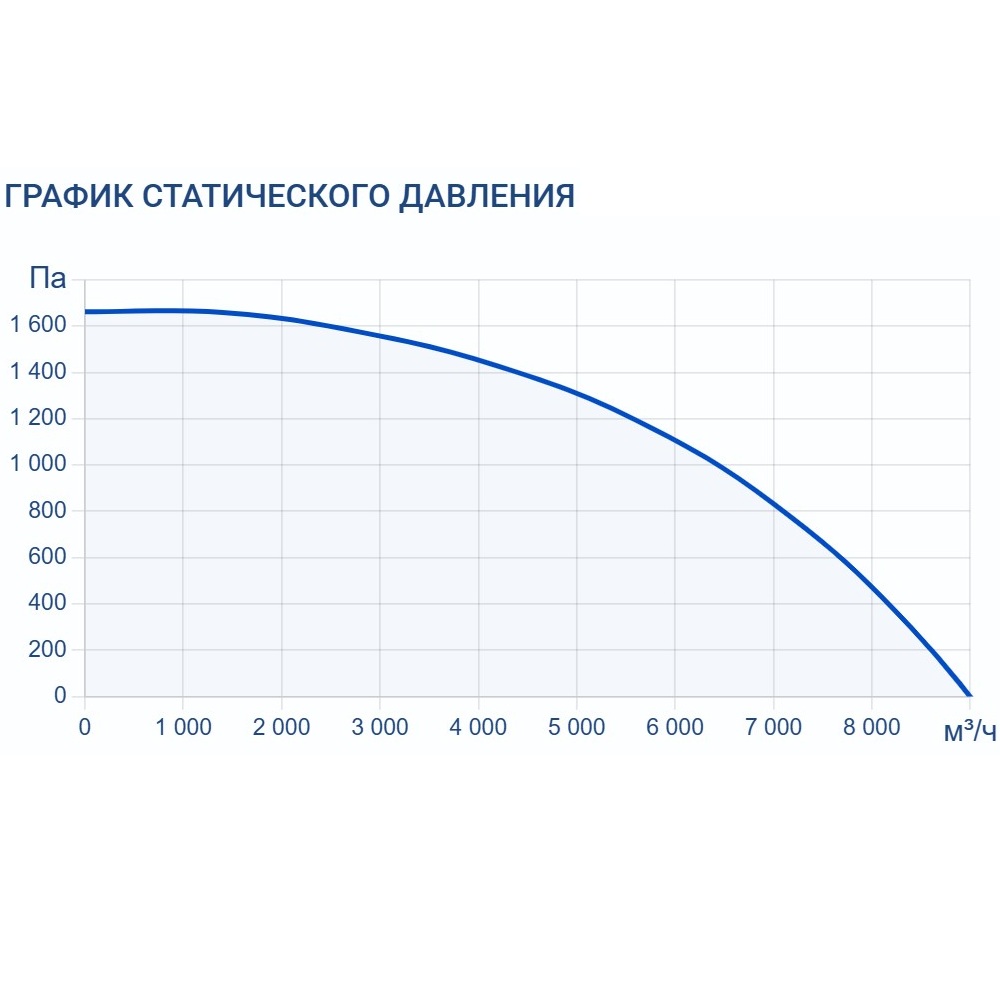 Приточно-вытяжная установка Turkov ORBITA S 8000 35E