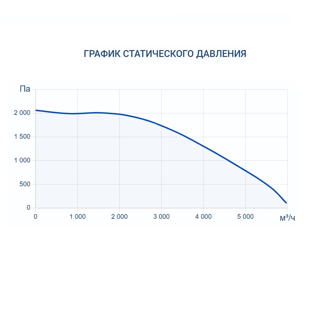 Приточно-вытяжная установка Turkov Zenit HECO S 5100 W
