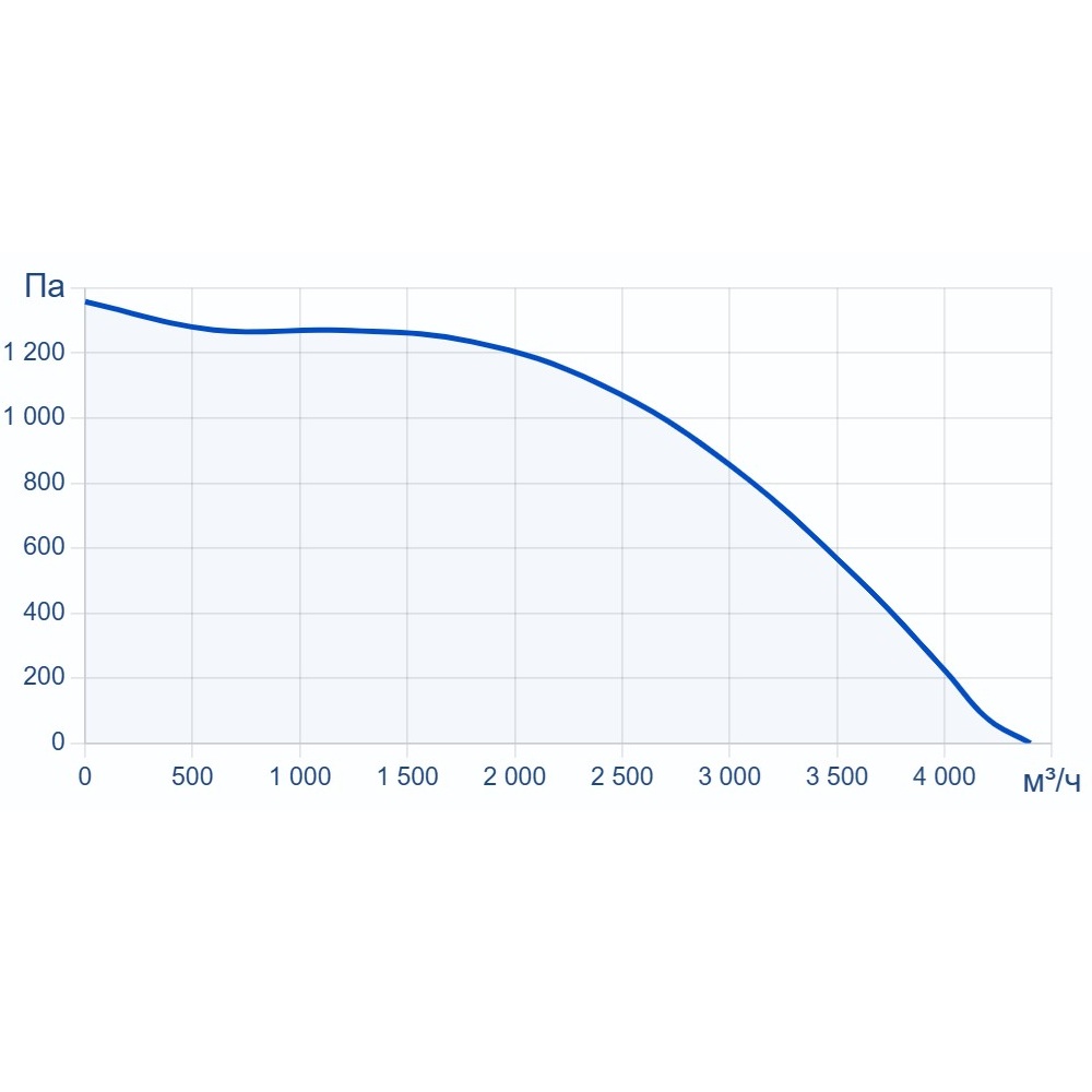 Приточно-вытяжная установка Turkov ORBITA VX 4000 W2R