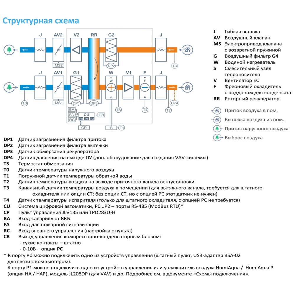 Приточно-вытяжная установка с рекуператором Breezart 12000-C Aqua RR W