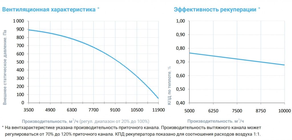 Изображение для товара Breezart 10000 Aqua RR F AC