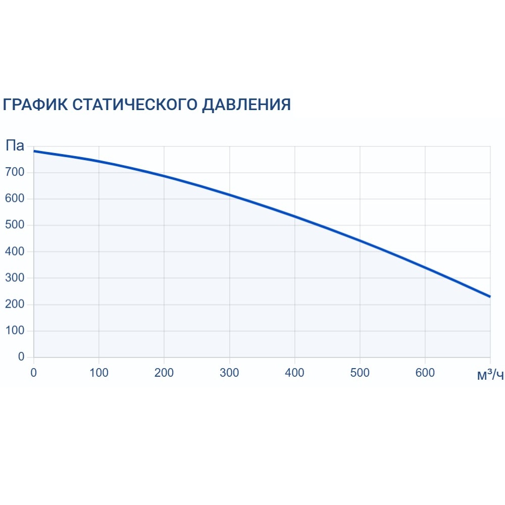 Приточно-вытяжная установка Turkov ORBITA V 600 1,5/3E