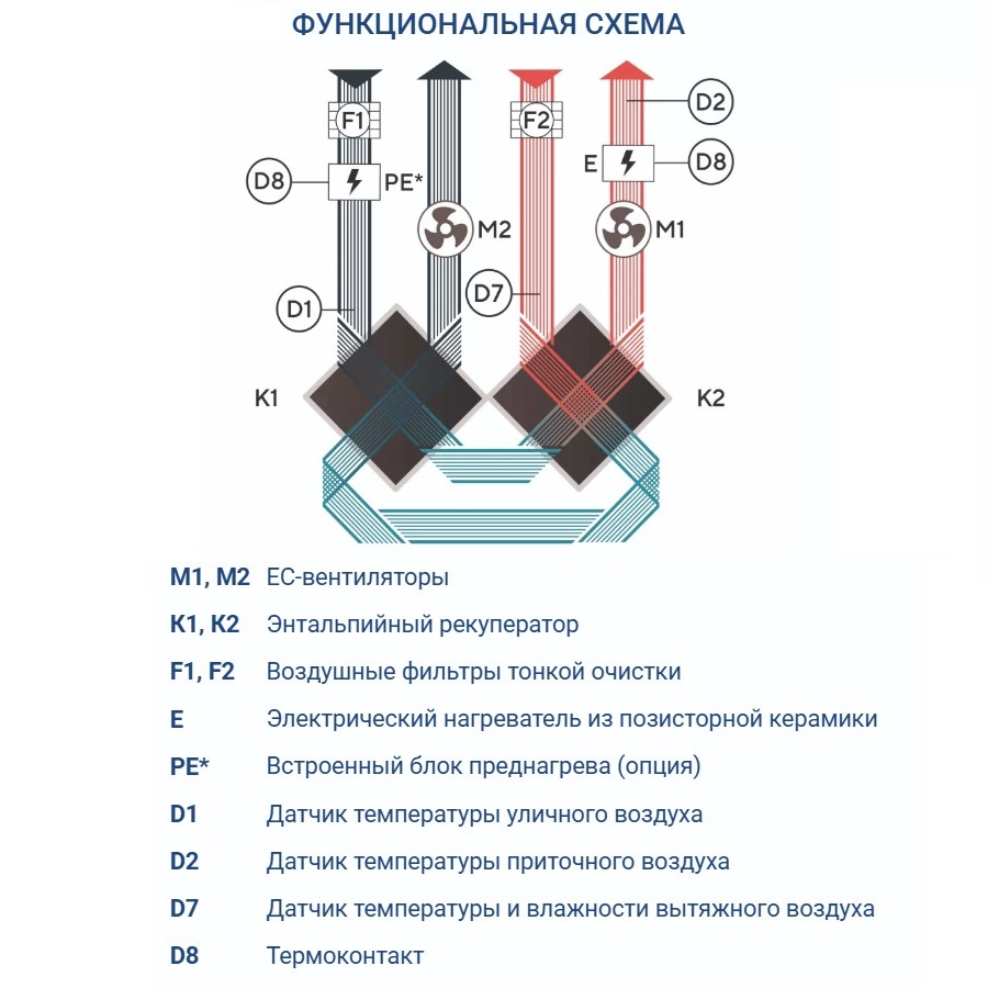 Приточно-вытяжная установка Turkov Zenit Standart V 370 PE Приточно-вытяжная установка Turkov Zenit Standart V 370 PE