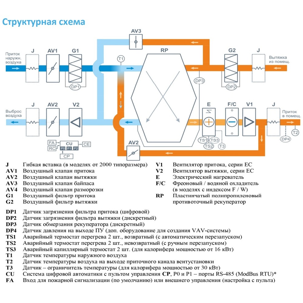 Приточно-вытяжная установка с рекуператором Breezart 2000-C Lux RP W PB 15