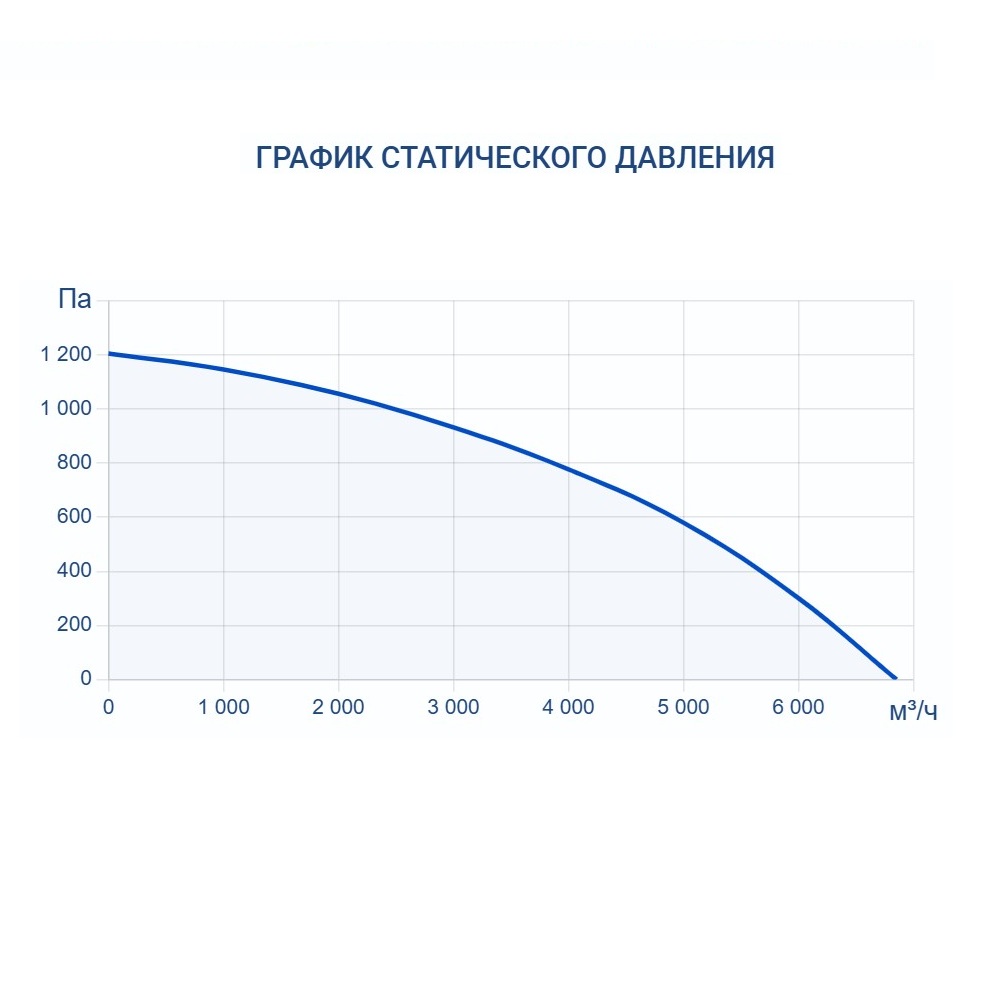 Приточно-вытяжная установка Turkov Hydra v 5000 W