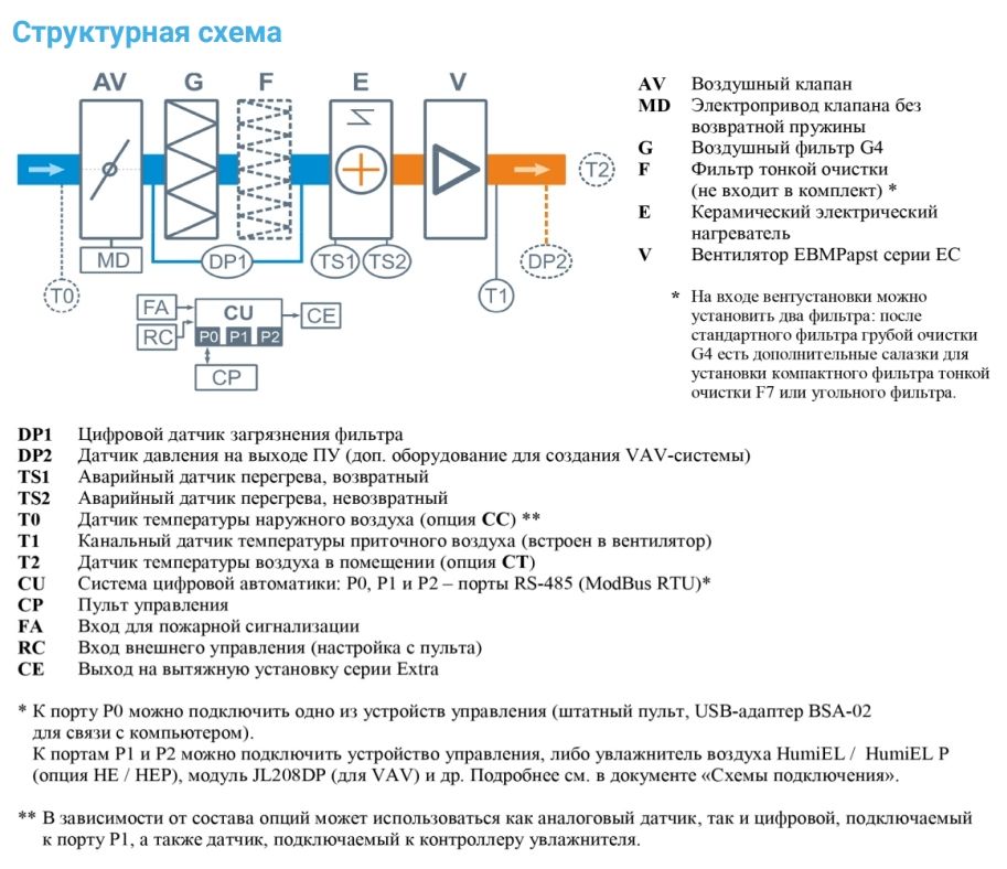 Приточная установка Breezart 600 Lux SB