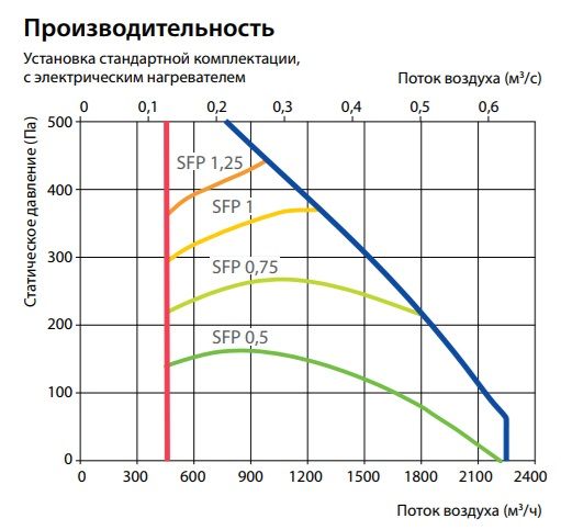 Изображение для товара Komfovent Verso S 2100-F-E/15