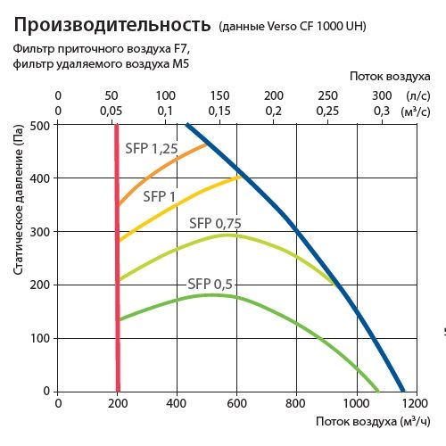 Изображение для товара Komfovent Verso CF 1000-UH-E