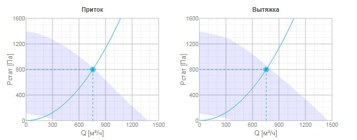 Изображение для товара Systemair Topvex FC02-R