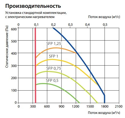 Изображение для товара Komfovent Verso CF 1700-UV-E