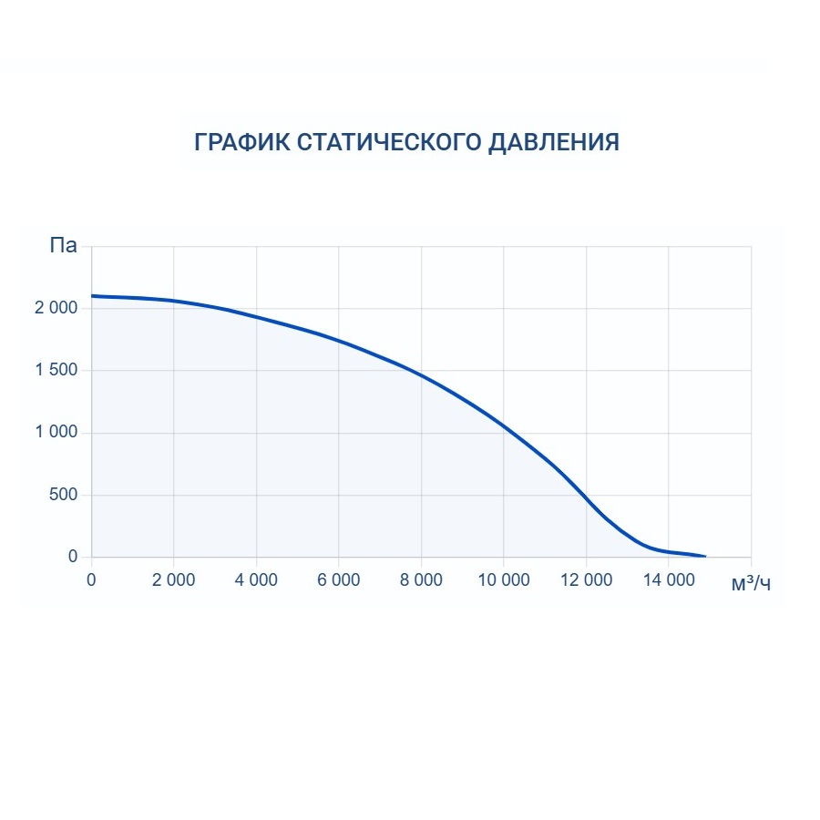 Приточно-вытяжная установка Turkov Capsule pool 10000 W 3R