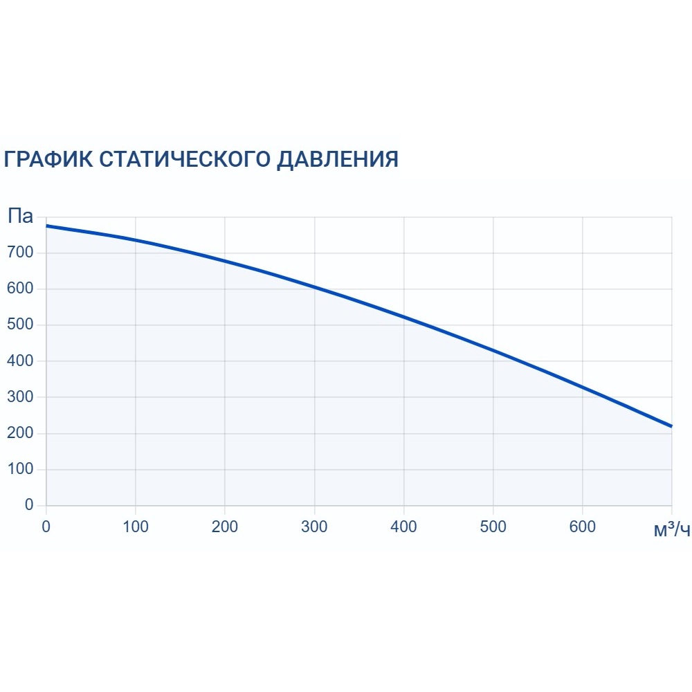 Приточно-вытяжная установка Turkov ORBITA V 600 W2R