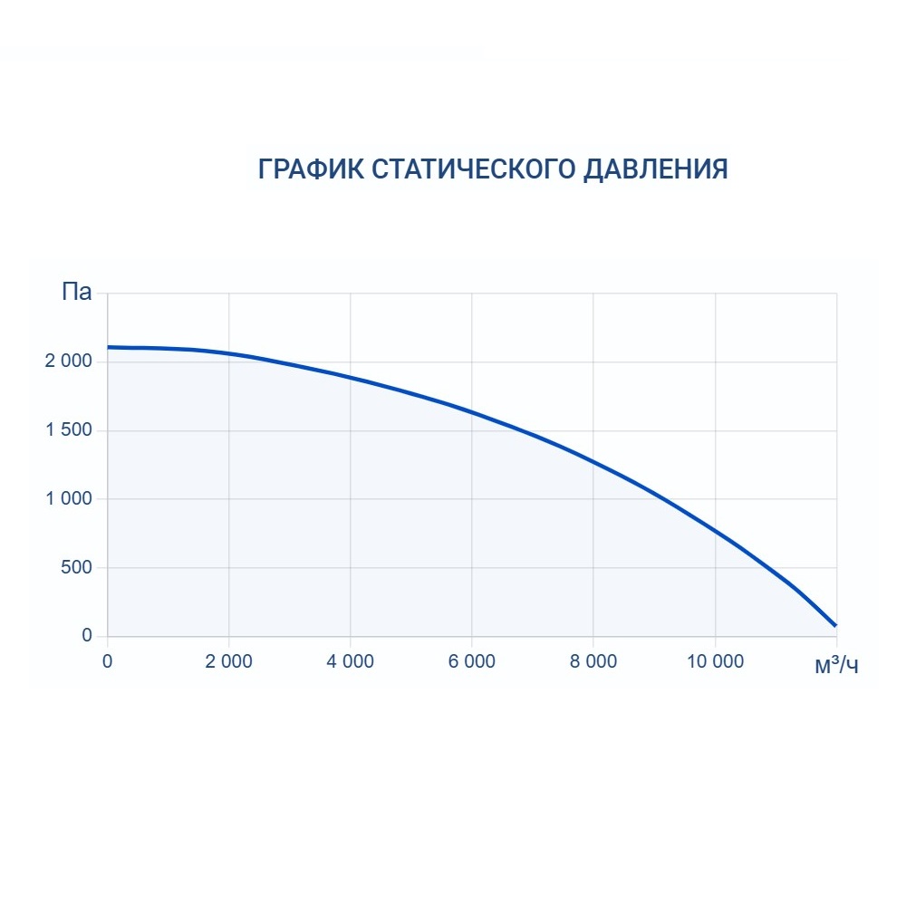 Приточно-вытяжная установка Turkov CRIOVENT S 9000 W