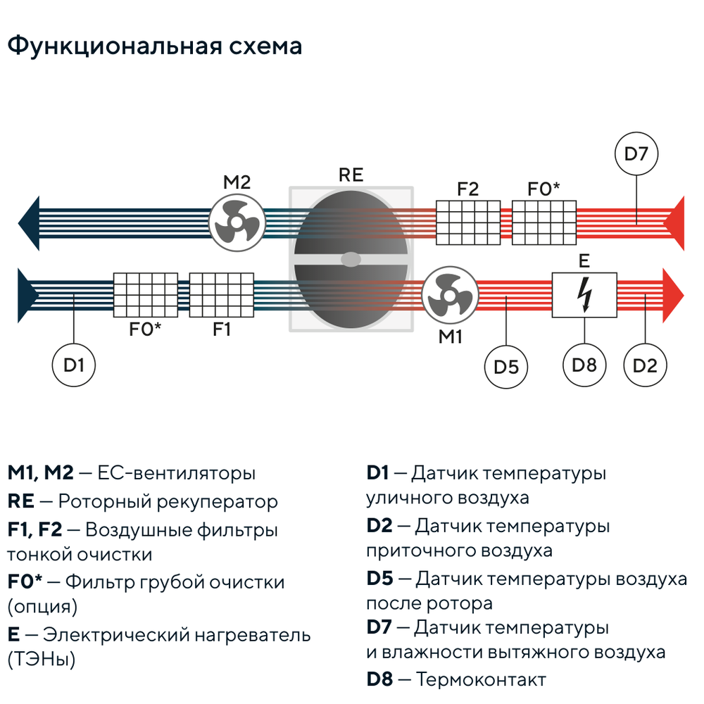 Изображение для товара Turkov Orbita S 10000 15E