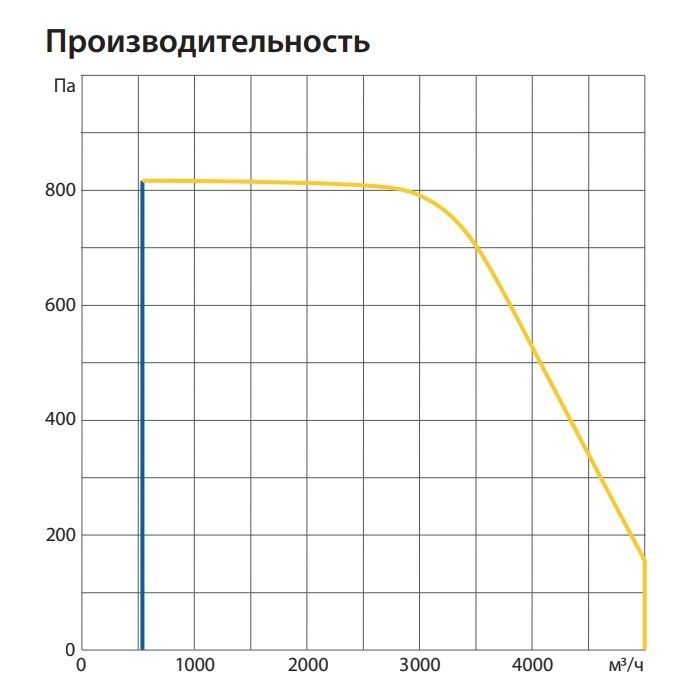Вытяжная установка Komfovent ОТД-E-5000-F-M5/M5