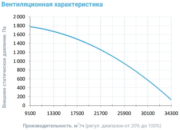 Вытяжная установка Breezart 25000C Extra