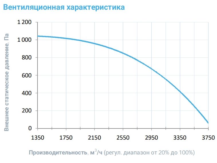 Приточная установка Breezart 3700 Lux F AC 30 Приточная установка Breezart 3700 Lux F AC 30