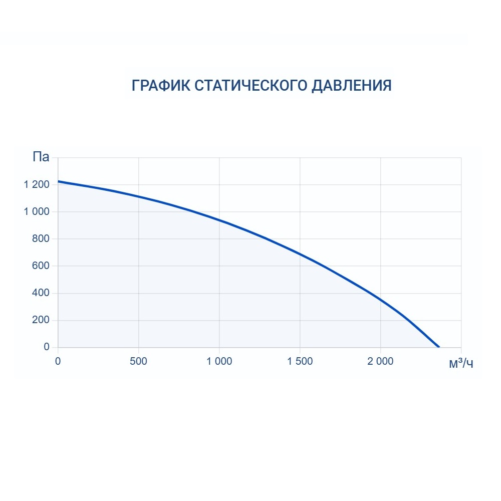 Очиститель воздуха Turkov BLOCK 4000