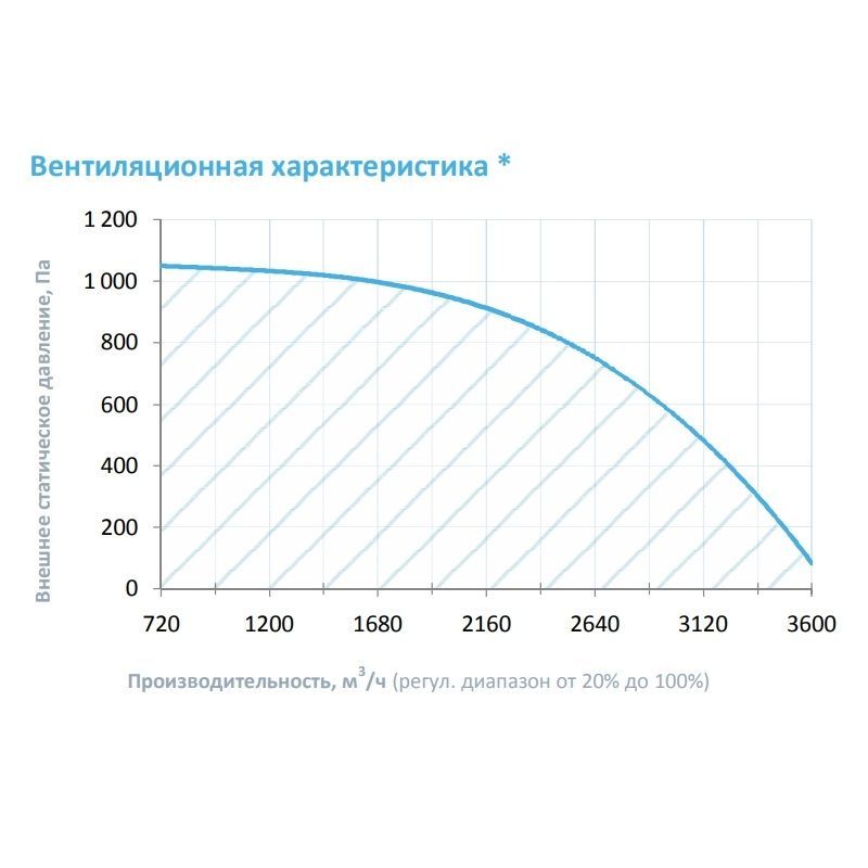 Изображение для товара Breezart 3700 Lux RP PB 15