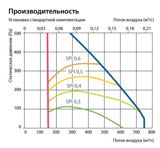 Приточно-вытяжная установка Komfovent Domekt R 700 F