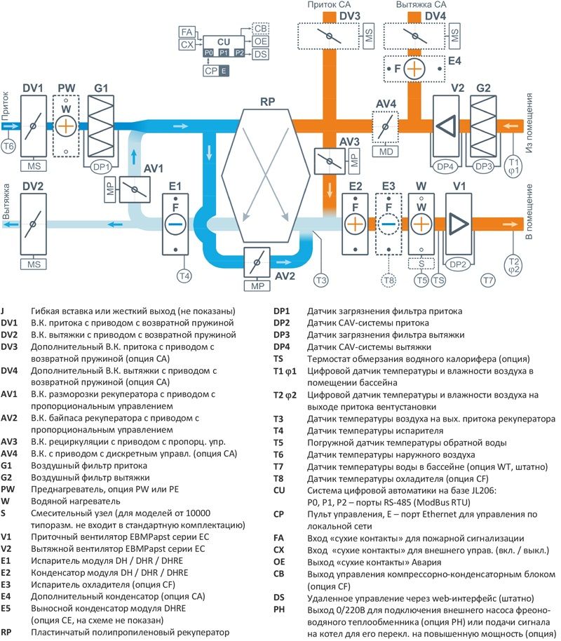 Приточно-вытяжная установка с рекуператором и тепловым насосом Airgy 2700-C Eco Pro Приточно-вытяжная установка с рекуператором и тепловым насосом Airgy 2700-C Eco Pro