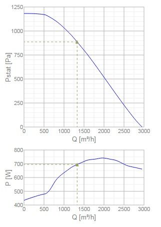 Изображение для товара Systemair KBR 280D2-4