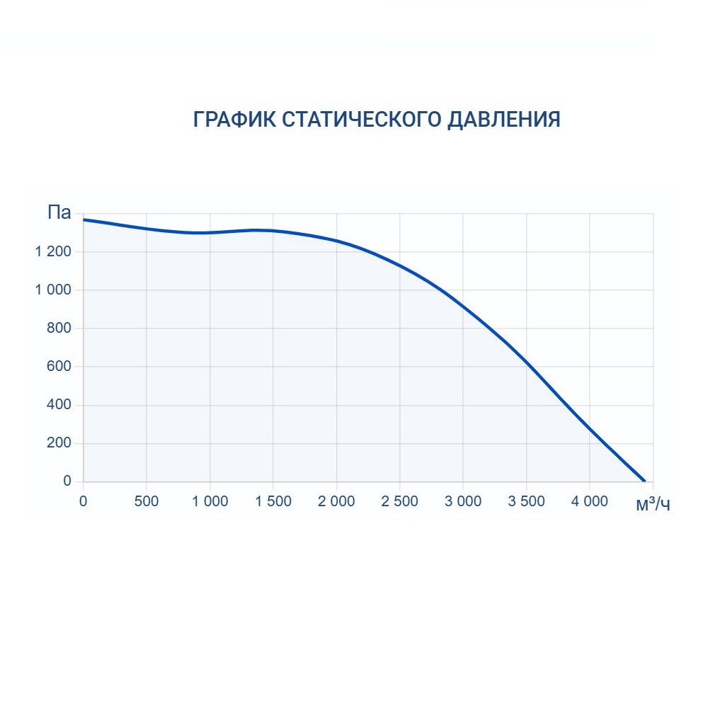 Приточно-вытяжная установка Turkov CRIOVENT S 4000 E