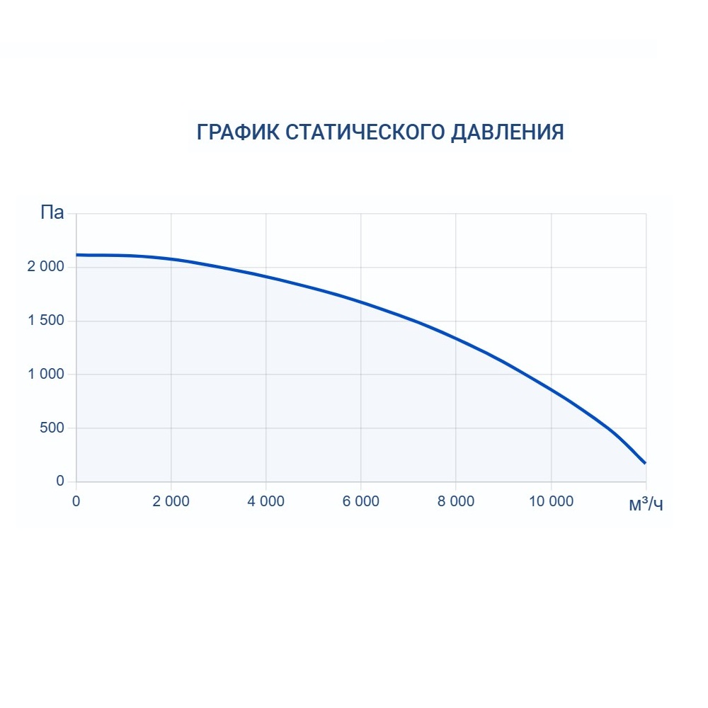 Приточно-вытяжная установка Turkov Zenit HECO S 9100 E