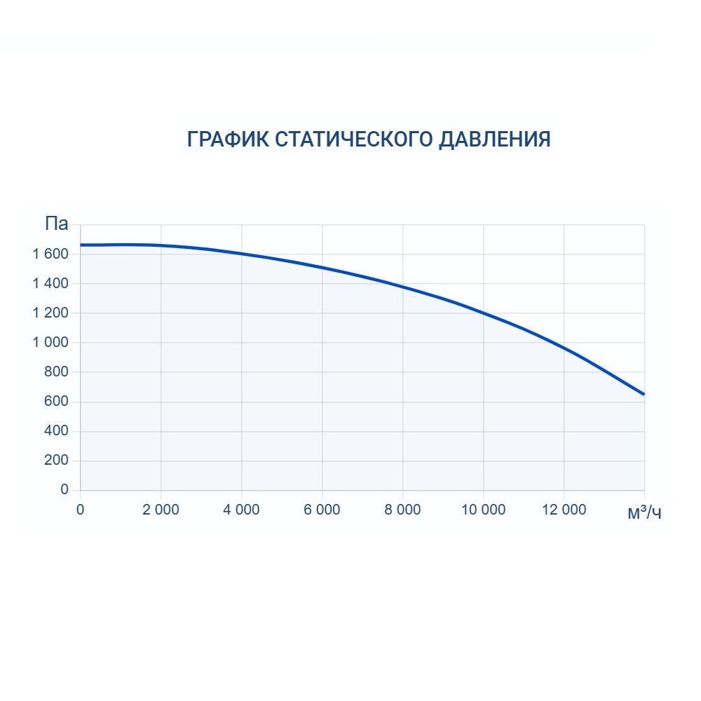 Приточно-вытяжная установка Turkov Zenit HECO S 12600 E