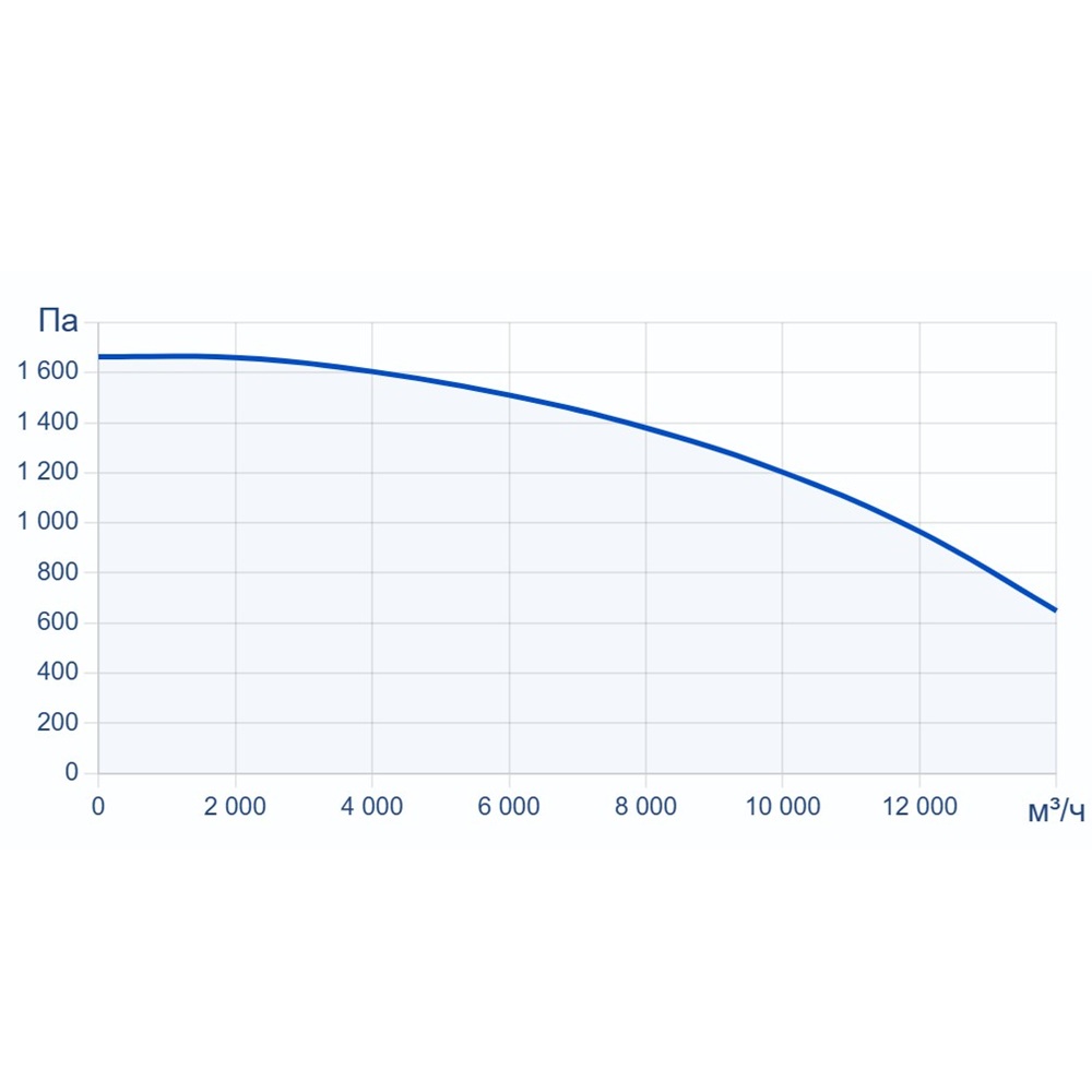 Приточно-вытяжная установка Turkov Zenit HECO S 12600 15E