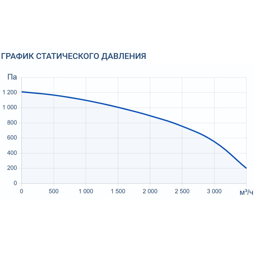 Приточно-вытяжная установка Turkov ORBITA VX 3000 9E
