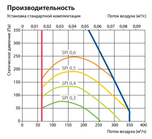 Приточно-вытяжная установка Komfovent Domekt R 300 V