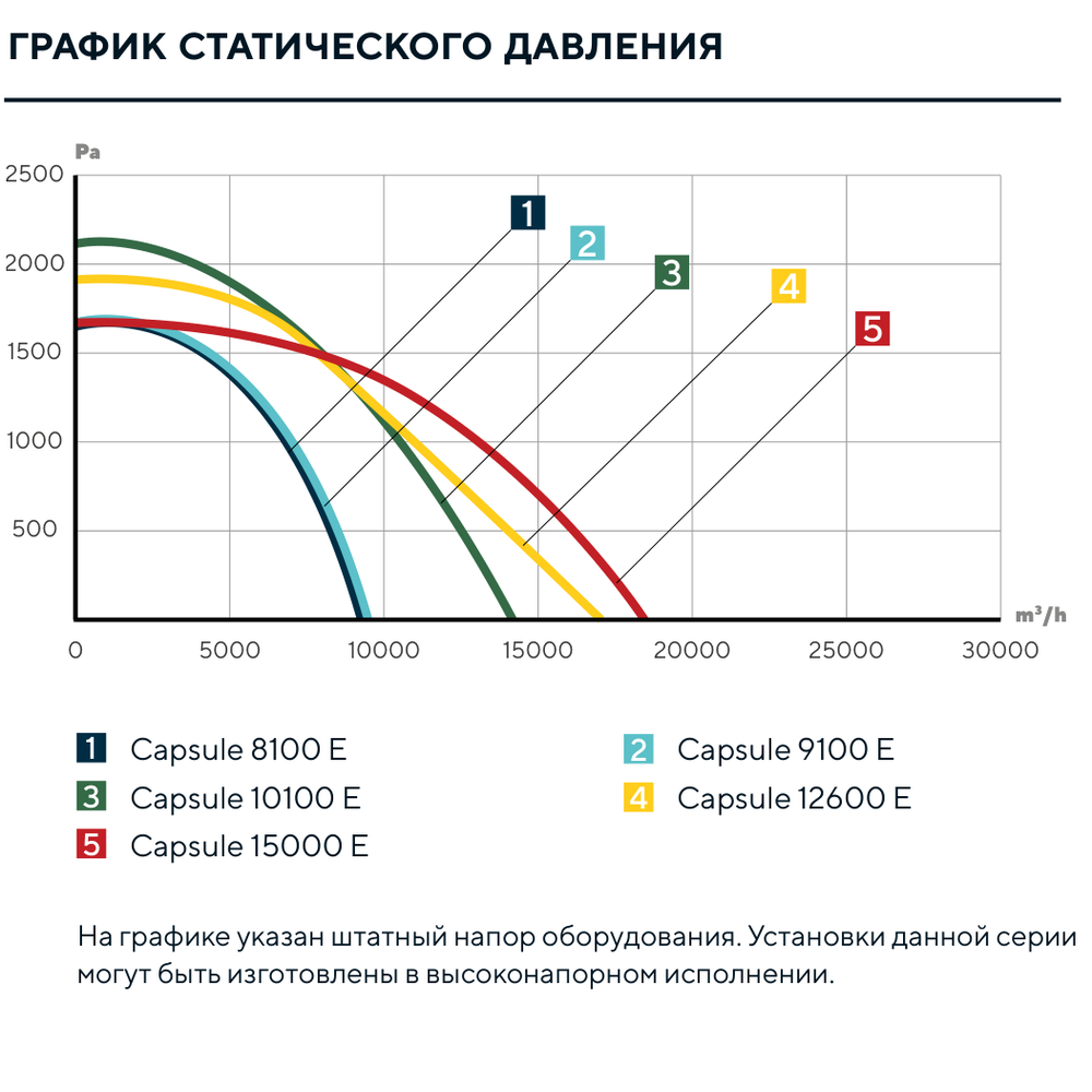 Изображение для товара Turkov Capsule 9100 50-80E